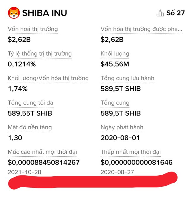 A cryptocurrency information page for "SHIBA INU" (Slippage 27) in Vietnamese, displaying market cap ($2.62B), market share (0.124%), volume ($45.56M), and all-time high/low prices.