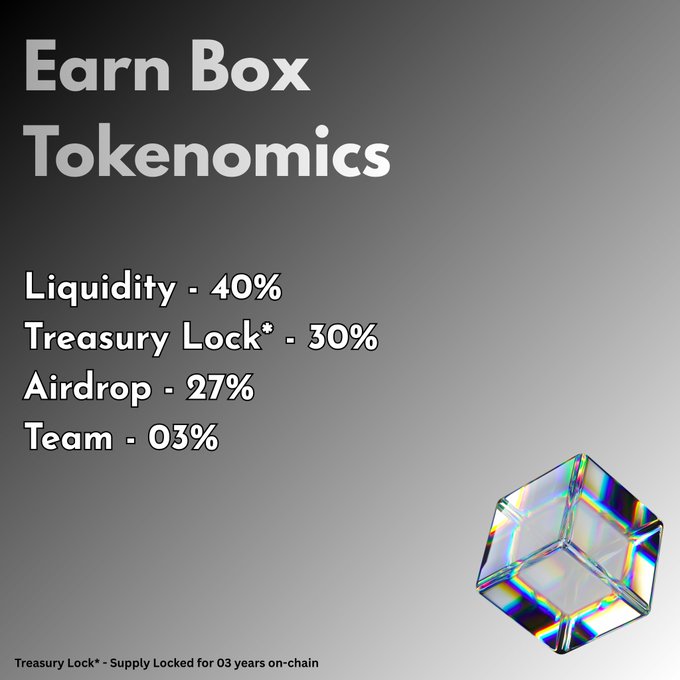Graphic titled 'Earn Box Tokenomics' showing distribution: Liquidity 40%, Treasury Lock 30%, Airdrop 27%, Team 03%, with a note that Treasury Lock supply is locked for 03 years on-chain.