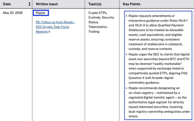 A screenshot of an excel table with bullet points about Ripple written input. The table includes three columns: one for the topic, another for the key points from the previous post's screenshot, and a third column for additional text providing guidance on the SEC requests for stablecoins.