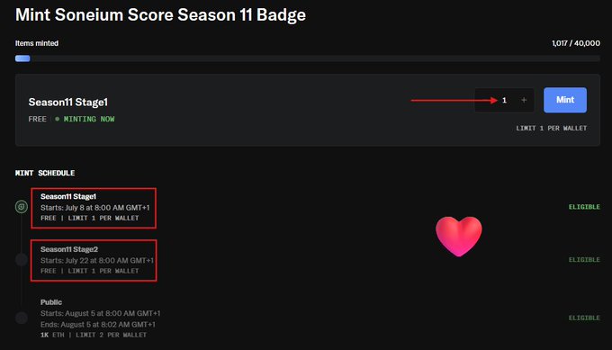 A screenshot of the "Mint Soneium Score Season 11 Badge" page, showing 1,017/40,000 items minted with a free Season11 Stage1 option available to mint now, while outlining the mint schedule: Stage1 starts July 8, Stage2 starts July 22, and Public minting runs August 5-6. The image visually supports the post by highlighting the current Stage1 mint opportunity for top scorers (84+) and the upcoming Stage2 eligibility window for those scoring 80-83.