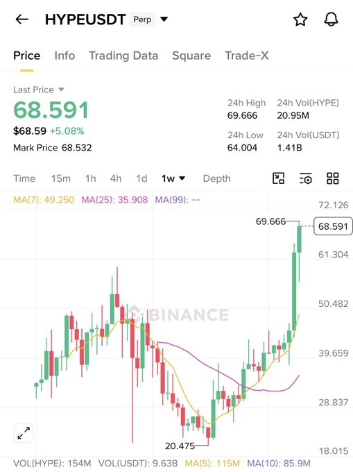 화리를 결과로 구현해주면, $Hype 곧은 걸리는 경우에서 있다.