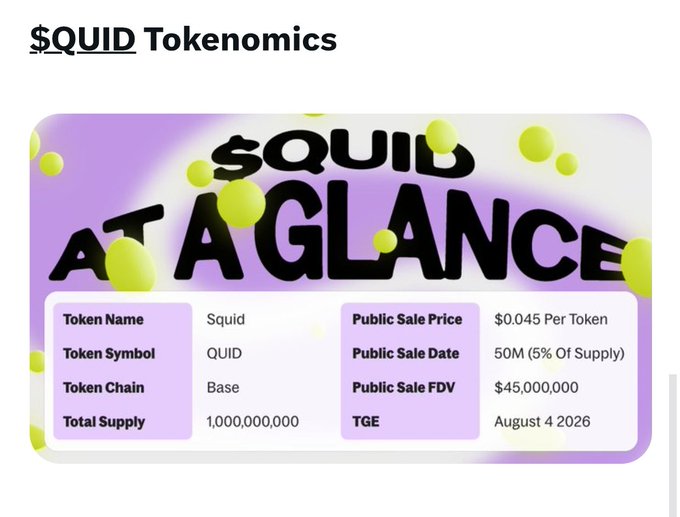The image displays "$QUID Tokenomics" with key details including token name "Squid," symbol "QUID," on the Base chain, with a total supply of 1,000,000,000, a public sale price of $0.045 per token, and a TGE on August 4, 2026. This relates to the post by highlighting the impressive 3x gain of $QUID from its ICO price, suggesting that despite past negative sentiment around ICOs, this early investment opportunity has performed well.