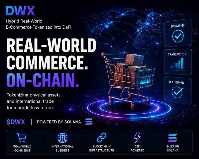 A promotional graphic for DWX (Hybrid Real-World E-Commerce Tokenized into DeFi) with the tagline 'REAL-WORLD COMMERCE. ON-CHAIN.' powered by Solana, featuring a shopping cart with digital assets.