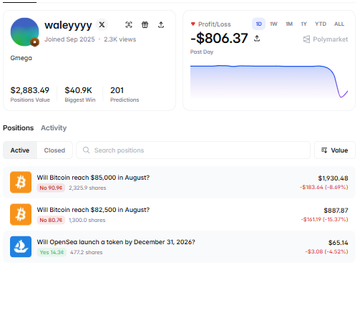A Polymarket portfolio for user 'waleeyyy' showing a profit/loss of -$806.37, with $2,883.49 positions value and active bets on Bitcoin price predictions in August.