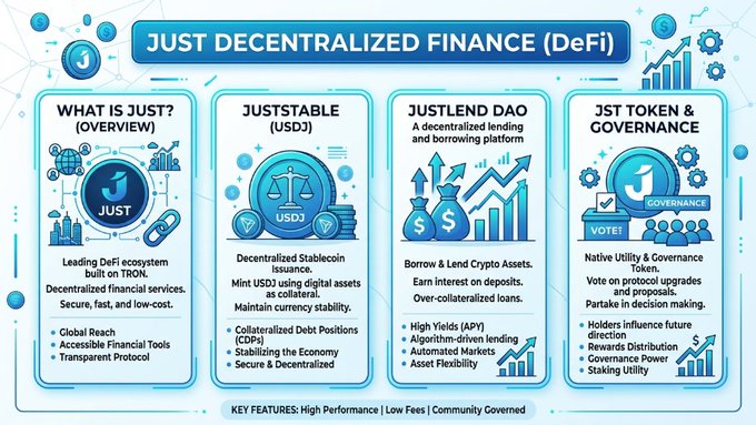 The image features a blue and white poster that provides information about decentralized finance (DeFi) platforms, specifically focusing on the project Just. The poster highlights the benefits of using a DeFi platform for financial transactions and showcases its features. It also mentions the importance of understanding how projects like Just evolve over time as they continue to expand within the blockchain ecosystem.

The poster includes four different sections that explain various aspects of the project, such as the purpose of the platform (decentralized finance), what it offers (financial services), and its future plans (evolving). The poster also mentions a few key features of the platform, including its commitment to providing useful financial services within the blockchain ecosystem.