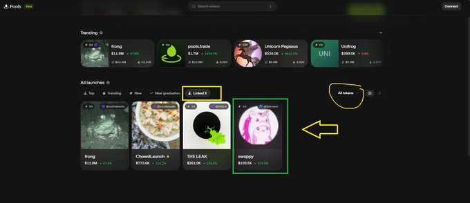 The image shows a dark-themed cryptocurrency platform called "Pooch" displaying trending launches including $SWAPPY at $101.98 with a +71.77% gain, along with other tokens like $IVONG, $peelin.knife, $CHOMPLUNCH, and $THE.L3AK, with hand-drawn yellow annotations (a box, arrow, and circle) highlighting the $SWAPPY listing and "Latest" filter button.

The screenshot illustrates the user's discovery method for finding the $SWAPPY token in its early stage on the Pooch launchpad platform, supporting the post's narrative about how they identified this trending meme coin before it gained attention.