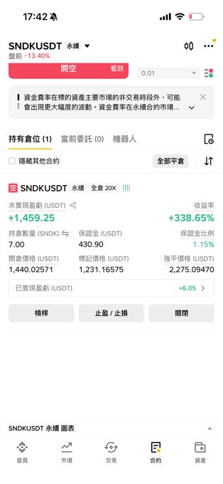 A smartphone screenshot of a crypto trading app showing a perpetual position for SNDKUSDT, displaying a +338.65% return with various market metrics in Chinese.