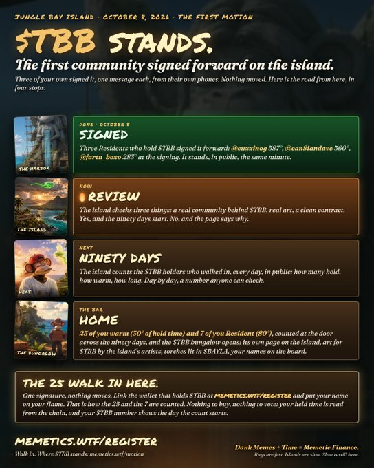An infographic titled 'STBB STANDS' about Jungle Bay Island, dated October 9, 2026, detailing the first community signed forward with sections on Signing, Review, Ninety Days, Home, and 'The 25 walk in here.'