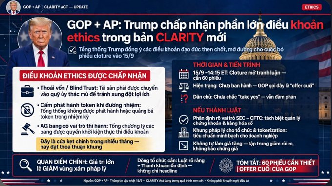 A Vietnamese-language infographic about the CLARITY Act showing a photo of Trump, with text explaining that GOP + AP accepted major amendments on ethics terms, with sections on timeline and risks.