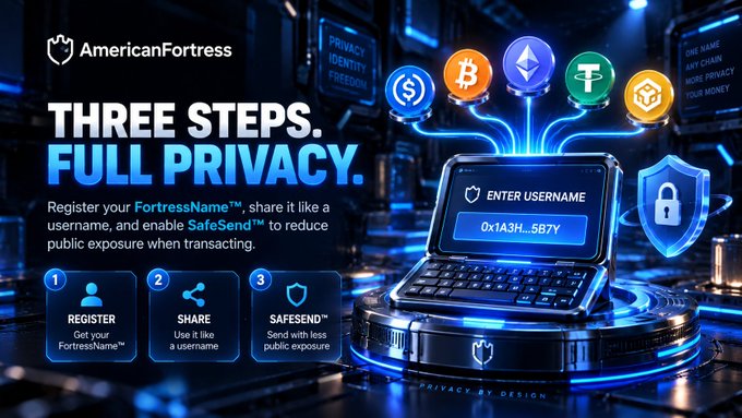 An advertisement for 'AmericanFortress' promoting 'THREE STEPS. FULL PRIVACY.' with cryptocurrency icons and three steps: REGISTER, SHARE, and SAFESEND, alongside a stylized computer terminal.