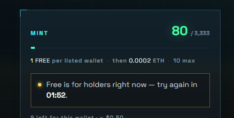 A dark-themed interface showing an NFT mint counter at 80/3,333, with text stating '1 FREE per listed wallet · then 0.0002 ETH · 10 max' and a message indicating 'Free is for holders right now — try again in 01:52.'