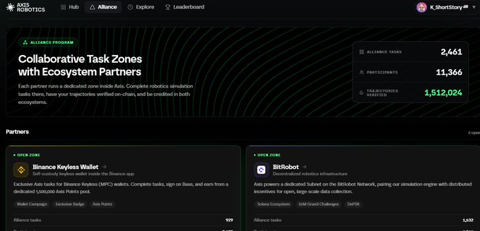 A screenshot of the Axis Robotics Alliance Program dashboard showing 2,461 alliance tasks, 11,366 participants, and 1,512,024 trajectories verified, with open zones for Binance Keyless Wallet and BitRobot.