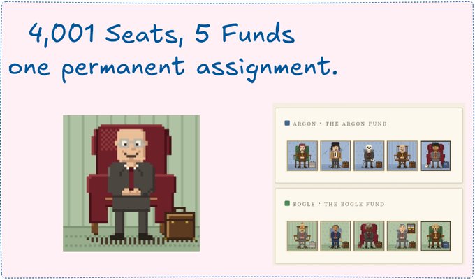A presentation slide titled '4,001 Seats, 5 Funds one permanent assignment' showing a pixel art man sitting in a chair next to NFT collections for 'The Argon Fund' and 'The Bogle Fund'.
