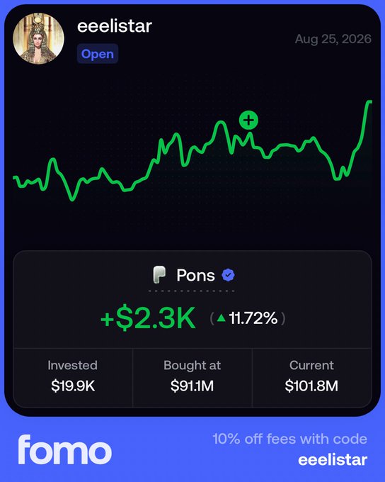 A Fomo app portfolio card for user "eeelistar" showing a profit of +$2.3K (+11.72%) on their $PONS position, which has surged from a $91.1M market cap to $101.8M, visually illustrating the rapid momentum the post celebrates with "$PONS at $100M+" and "mucho higher."
