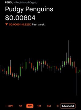 A Robinhood Crypto chart for PENGU (Pudgy Penguins) shows a price of $0.00604, down $0.00001 (0.225%) in the past week.