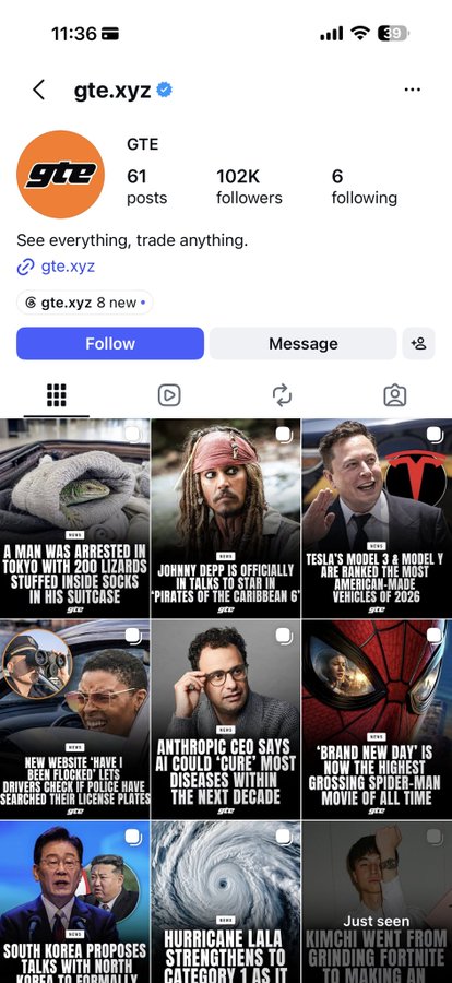 Instagram profile page for 'gte.xyz' showing 61 posts, 102K followers, and 6 following, with the tagline 'See everything, trade anything' and a grid of news thumbnails featuring headlines about lizards, Johnny Depp, Tesla, Anthropic, and Spider-Man.