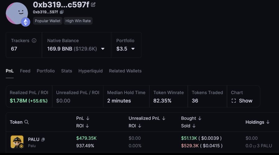 A blockchain analytics dashboard for wallet "0xb319...c597f", labeled as a "Popular Wallet" with a "High Win Rate", showing a native balance of 169.9 BNB ($129.6K), an 82.35% token winrate, and a massive realized PnL of $479.35K from trading the token "PALU".