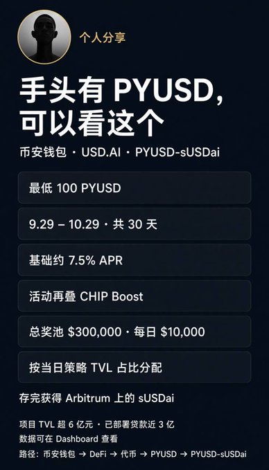 A dark-themed Chinese infographic summarizes the PYUSD-sUSDai event with details including 100 PYUSD minimum, 7.5% APR, CHIP Boost, $300,000 prize pool, and a 30-day duration from 9.29 to 10.29.
