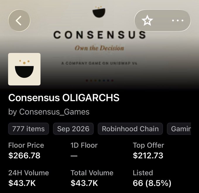 A screenshot of an NFT listing for 'Consensus OLIGARCHS' on what appears to be OpenSea, with the tagline 'A COMPANY GAME ON UNISWAP V4'. The listing shows 777 items, a September 2026 date, a Robinhood Chain network, a floor price of $266.78, a top offer of $212.73, and a 24-hour volume of $43.7K.