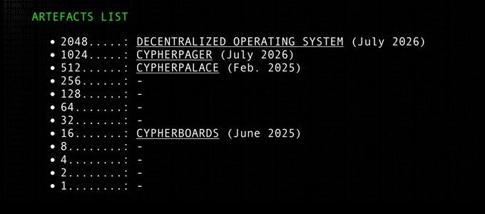 A retro terminal-style 'ARTEFACTS LIST' displaying items like DECENTRALIZED OPERATING SYSTEM (2048), CYPHERPAGER (1024), and CYPHERBOARDS (16) with their dates.