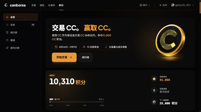 A screenshot of the 'canborsa' website in Chinese, showing a '交易 CC, 赢取 CC' (Trade CC, Win CC) promotion with 10,310 points and a large golden 'C' coin graphic.