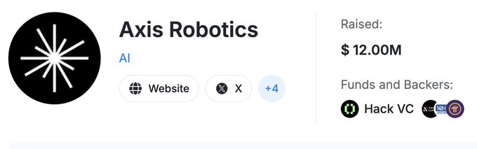 A profile card for "Axis Robotics" (AI sector) showing $12.00M raised from backers including Hack VC, displayed alongside a promotional post offering free roles via Axis Hub and Discord tasks.