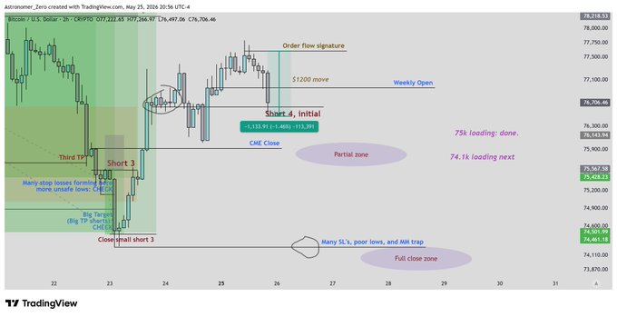 The image shows a chart with two lines representing the price of Bitcoin over time. The first line represents the opening price for Bitcoin, while the second line represents its closing price. There are also several other points scattered throughout the image that provide additional information about the Bitcoin market.