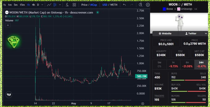 The image shows a graph or chart representing the cryptocurrency Bitcoin's price, which is currently decreasing. The Bitcoin market is showing a downward trend with a downward sloping line indicating that its value has been declining over time. In the context of the post discussing Bitcoin, this could be an indication that investors are either concerned about the value or considering selling their Bitcoin holdings to minimize potential losses as the price continues to drop.
