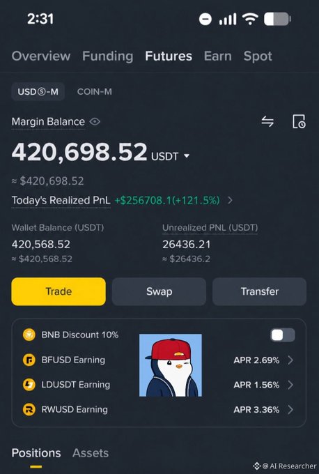 A mobile app screenshot showing a crypto trading platform with a margin balance of 420,698.52 USDT, today's realized PnL of +$256,708.1 (+121.5%), and a penguin mascot in a red cap.