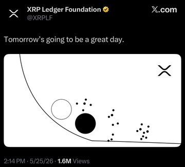 The image shows a screenshot of a video posted by the XRP Ledger Foundation's Twitter account dated Friday, May 25th at 2:14 PM. The post states that the $XRP currency is down -2.19% against the dollar, currently trading at just $1.33. This caption highlights a recent change in the value of the currency and suggests that it might affect certain users or investors negatively.