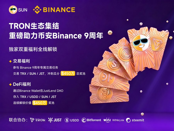 A Binance promotional graphic for 'SUN' and 'Binance 9周年' (Binance 9th Anniversary), featuring the TRON ecosystem with $450万 prize pools for trading TRX/SUN/JST and DeFi staking on JustLend DAO, alongside logos for TRON, JUST, USDD, BitTorrent, WINk, and Steemit.