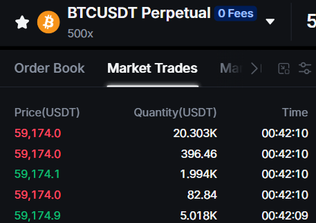The image displays the BTCUSDT Perpetual Market Trades feed on MEXC, showing the last recorded trades at prices around $59,174.0 with timestamps from approximately 10 minutes ago (00:42), visually corroborating the post's claim of frozen perpetual markets with no recent trading activity.