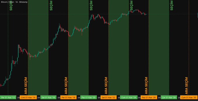 A candlestick chart of Bitcoin (BTCUSD) on a 1-hour timeframe across multiple sessions, displaying typical pre-market, opening, and closing session patterns with SEC and ARA markers.