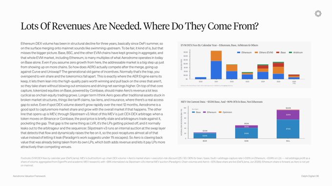 A webpage article titled 'Lots Of Revenues Are Needed. Where Do They Come From?' discussing AERGO and DEX revenue with bar charts.