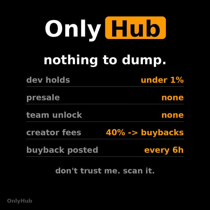 An "Only Hub" promotional graphic claiming "nothing to dump," listing "dev holds under 1%," "presale none," "team unlock none," and "creator fees 40% -> buybacks."