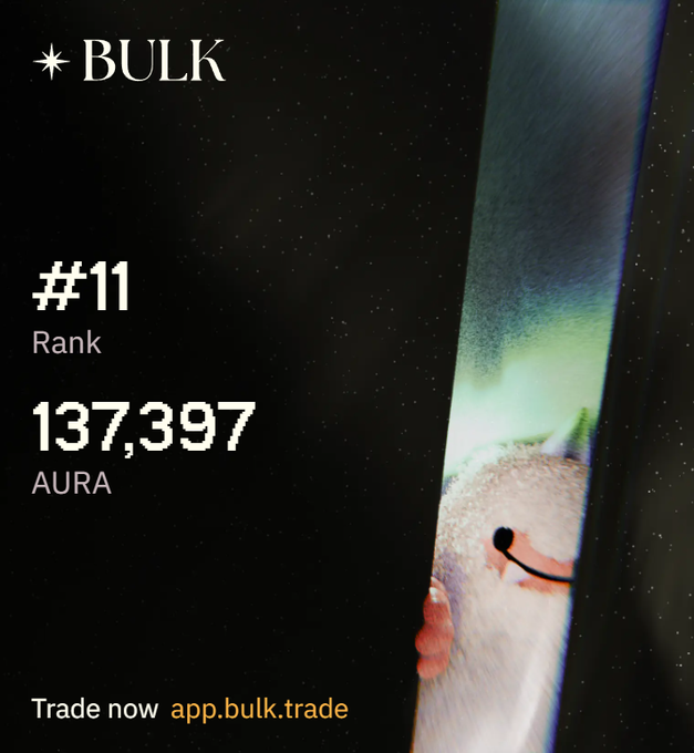 A promotional graphic for BULK (app.bulk.trade) displays "#11 Rank" and "137,397 AURA" against a dark starry background, with a partially visible mascot peeking from behind a metallic beam on the right, celebrating the platform's strong performance following its predeposit event.