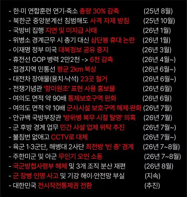 A Korean text listing chronological security and political events affecting South Korea from 2025-2026, including military drills with the US (대북정보 공유 증지), THAAD deployment opposition, North Korean threats, judicial reforms, and political crises involving figures like 한미연합 연기·축소, 북한군 중앙분개선, 휴전선 GOP 병력, and mentions of CCTV, 군 후방, and 강제징용. The post highlights the alarming accumulation of security threats and political instability facing South Korea.

Key events include:
- 한미연합훈련 연기·축소 총량 30% 감축 (25년 8월)
- 북한군 중앙분계선 침범해도 사격 자제 방침 (25년 10월)
- 국방비 집행 지연 및 미지급 사태 (26년 1월)
- 휴전선 GOP 병력 2만2천 → 6천 감축 (26년 4월~)