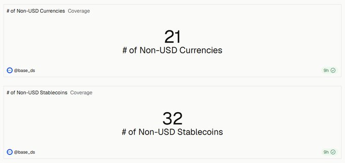 The image shows a comparison of stablecoins across two platforms, with a total of 21 stablecoins visible. These stablecoins are non-USDCurrency or foreign currency stablecoins that are currently listed for $1. The posts provide information about each stablecoin, its features, and its status on the respective platforms.