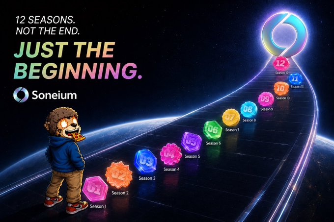 A promotional graphic for Soneium featuring a monkey character walking up a glowing pathway of 12 numbered gem-like season markers, with text '12 SEASONS. NOT THE END. JUST THE BEGINNING.'