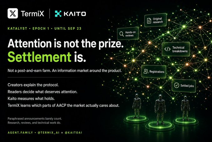 A promotional graphic for 'TermiX x KAITO' stating 'Attention is not the prize. Settlement is.' and highlighting features like original research, technical breakdowns, and settled jobs.