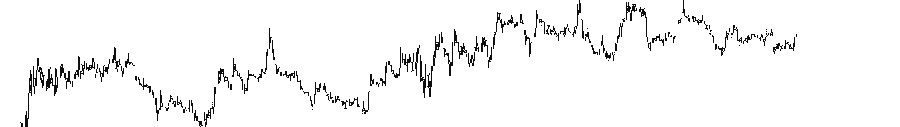 A black and white financial chart displaying price fluctuations over time with no axis labels or text visible.