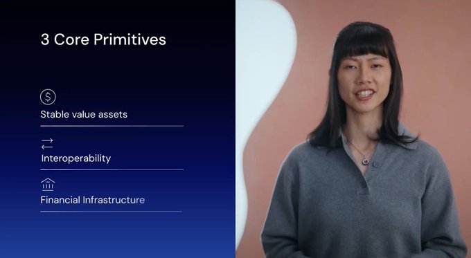 Presentation slide titled "3 Core Primitives" listing Stable value assets, Interoperability, and Financial Infrastructure, alongside a portrait of a woman speaking.