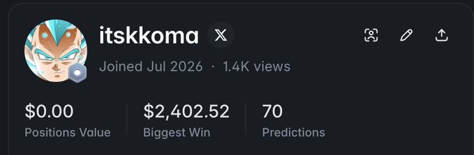 A profile header for user 'itskkoma' showing a Vegeta avatar, joined July 2026, 1.4K views, with stats: $0.00 Positions Value, $2,402.52 Biggest Win, and 70 Predictions.