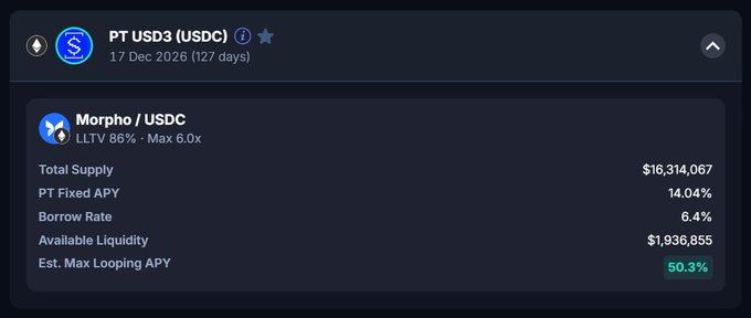 A cryptocurrency interface displays 'PT USD3 (USDC)' for Morpho/USDC with a maturity date of 17 Dec 2026, showing a total supply of $16,314,067, PT Fixed APY of 14.04%, and an estimated maximum looping APY of 50.3%.