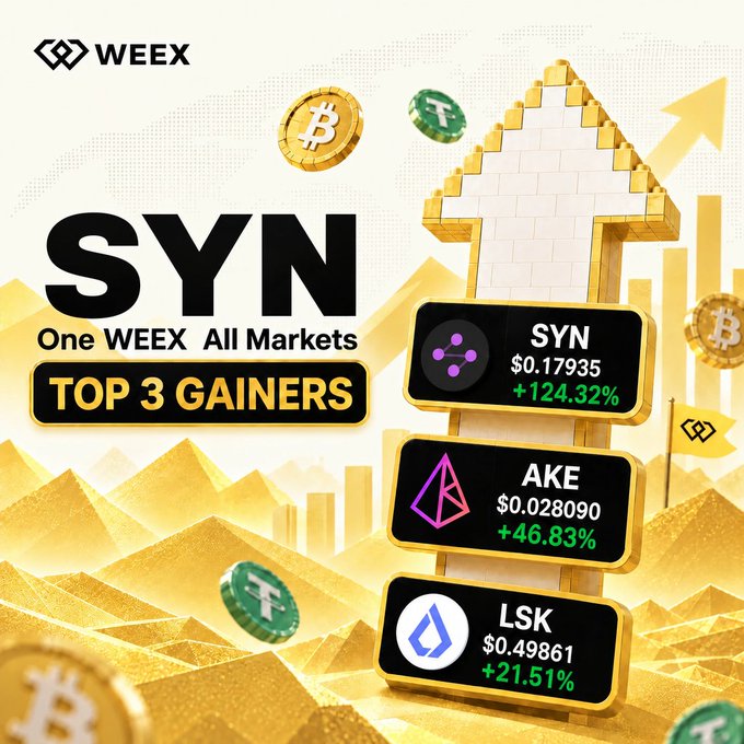 WEEX promotional graphic titled "SYN One WEEX All Markets TOP 3 GAINERS" showing cryptocurrencies SYN (+124.32%), AKE (+46.83%), and LSK (+21.51%) with an upward arrow.