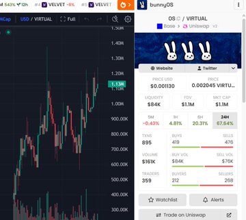 The image presents two sections of a trading app screen displaying different elements. The upper section displays a chart with green bars representing price data for two ETFs, one blue and one red. The lower portion features a Twitter chat conversation where the Bunny trader is discussing various factors affecting the $OS base currency value. The post emphasizes how the project team actively works to engage with the community through events and maintain strong connections with the trading app users by addressing market challenges.
