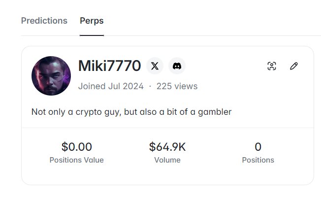 A profile page for user 'Miki7770' on a trading platform shows a 'Joined Jul 2024' date, 225 views, a bio reading 'Not only a crypto guy, but also a bit of a gambler,' and stats of $0.00 Positions Value and $64.9K Volume.