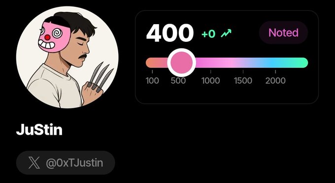 A profile screenshot showing a cartoon avatar of a person wearing a pink bear mask and holding claws, with the username "JuStin" and handle "@0xTJustin," next to a tracker showing a value of 400 marked as 'Noted.'