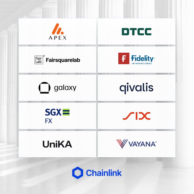 A promotional graphic displaying the Chainlink logo at the bottom with partner company logos arranged in a grid above: APEX, DTCC, Fairsquare Lab, Fidelity International, Galaxy, Qivalis, SGX FX, SIX, UniKA, and Vayana.