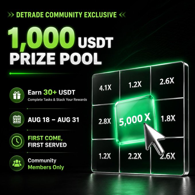 A promotional graphic for a 'DETRADE COMMUNITY EXCLUSIVE' event offering a '1,000 USDT PRIZE POOL' with a multiplier grid showing up to 5,000X.